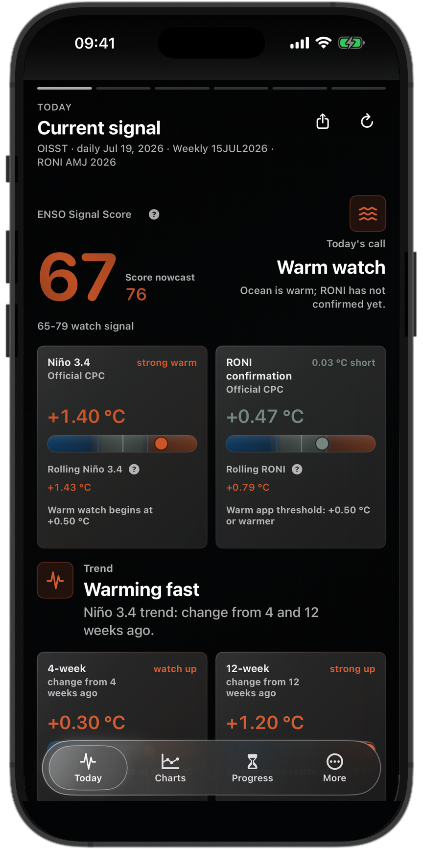 El Niño current signal screen